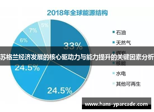 苏格兰经济发展的核心驱动力与能力提升的关键因素分析