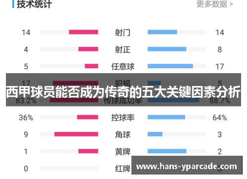 西甲球员能否成为传奇的五大关键因素分析