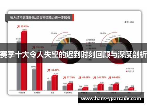 赛季十大令人失望的迟到时刻回顾与深度剖析