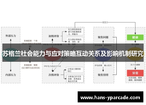 苏格兰社会能力与应对策略互动关系及影响机制研究