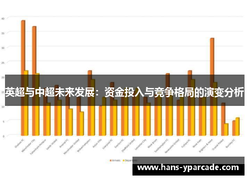 英超与中超未来发展：资金投入与竞争格局的演变分析