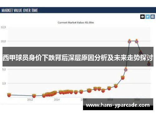 西甲球员身价下跌背后深层原因分析及未来走势探讨 西甲球员身价下跌背后深层原因分析及未来走势探讨
