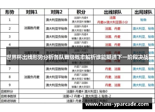 世界杯出线形势分析各队晋级概率解析谁能挺进下一阶段决战 世界杯出线形势分析各队晋级概率解析谁能挺进下一阶段决战